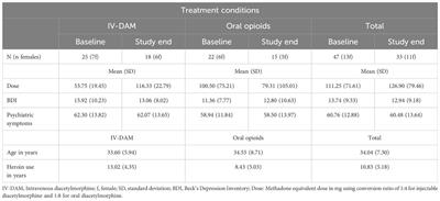 Neurocognitive performance of patients undergoing intravenous versus oral opioid agonist treatment: a prospective multicenter study on three-month treatment effects